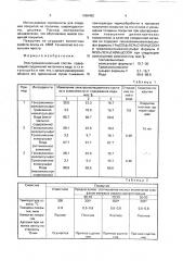 Электроизоляционный состав (патент 1686482)