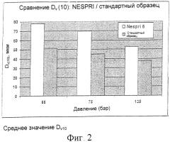 Краска на основе по меньшей мере одной полимерной дисперсии и способ ее нанесения (патент 2301240)