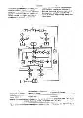 Устройство для контроля режущей способности сверл (патент 1449245)