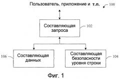 Механизмы обнаруживаемости и перечисления в иерархически защищенной системе хранения данных (патент 2408070)