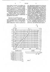 Расчетная линейка (патент 1751733)