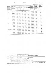 Способ получения электротехнического периклаза (патент 1355612)