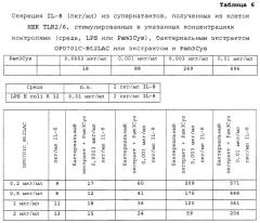 Иммуномодулирующие экстракты из бактерий lactobacillus и способы их получения и применения (патент 2500412)