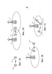 Системы, способы и устройства для выбора источника синхросигналов для устройство-устройство коммуникации (патент 2650489)