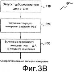 Способ и устройство коррекции измерения давления газового потока, циркулирующего в двигателе летательного аппарата (патент 2552895)
