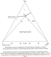 Способ изучения растворимости в многокомпонентных водно-солевых системах (патент 2416790)