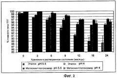 Составы паратиреоидного гормона и их применение (патент 2467762)