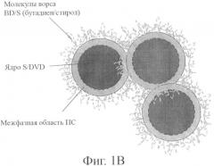 Полимерные наночастицы, имеющие конфигурацию "ядро-оболочка" и включающие межфазную область (патент 2458084)