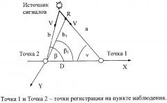 Способ определения направления и дальности до источника сигналов (патент 2620925)