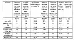 Абсорбирующее изделие с поясной тесёмкой, выполненное с комбинированным стягиванием (патент 2610104)