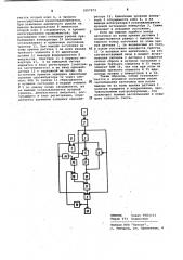 Устройство для подсчета заготовок в районе ножниц реверсивного обжимного стана (патент 1057973)