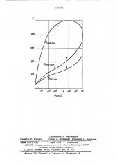 Гидрогазовый поглощающий аппарат автосцепки (патент 525581)