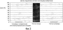 Деталь подшипника, полученная стыковой сваркой оплавлением (патент 2566130)