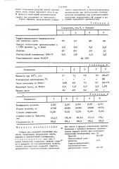 Смазка для холодной штамповки металла (патент 721469)