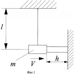 Способ определения модуля упругости материала при помощи виброударного процесса математического маятника, соударяющегося с исследуемым материалом (патент 2411481)