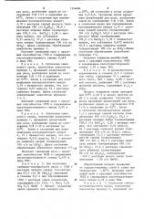 Способ получения светостойких свинцовых и свинцовомолибдатных кронов (патент 1114684)