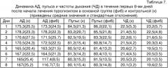 Фармацевтическая композиция, обладающая фибринолитическим действием (патент 2323001)