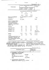 Моющее средство для обезжиривания металлической поверхности (патент 732367)