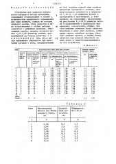 Устройство для зачистки поверхности катанки в потоке волочения (патент 1576219)