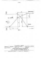 Способ измерения жесткости упругих систем (патент 770664)