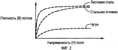 Способы и устройства для осуществления связи сквозь обсадную колонну (патент 2405932)