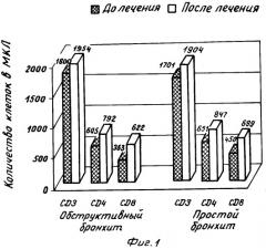 Иммуномодулирующее средство в форме спрея (патент 2286765)