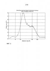 Пористый неорганический композитный оксид (патент 2606505)