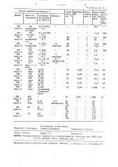 Цементный раствор для глубоких скважин (патент 1473720)