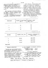 Расплав для низкотемпературного электролизного борирования (патент 931798)