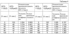 Рабочая среда и система теплового цикла (патент 2636152)