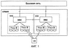 Система для обработки блока данных уровня протоколов радиосвязи (патент 2372737)