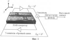 Микрогироскоп на поверхностных акустических волнах (патент 2394209)
