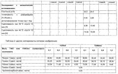 Вспениваемые гидрофторолефинами/водой системы для жестких пеноматериалов (патент 2611493)