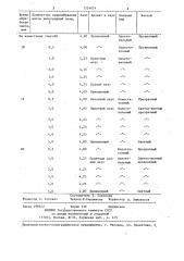 Способ шлифовки зеленого байхового чая (патент 1324624)