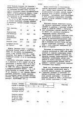 Композиция для изготовления гипсобетонных изделий (патент 893932)