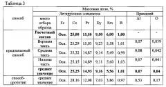 Способ получения магнитотвердого материала (патент 2596563)