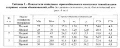 Способ формирования лесосеменных плантаций сосны обыкновенной (патент 2579798)