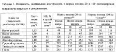 Способ мелиорации почв для подготовки к рекультивации (патент 2547452)