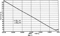 Система оценки точностных характеристик бортовой радиолокационной станции (патент 2314553)