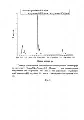 Инфракрасный люминофор комплексного принципа действия на основе оксисульфидов иттрия, лантана и гадолиния, активированный ионами nd3+ (патент 2615695)