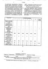 Способ вспучивания минералов группы слюд (патент 1733420)