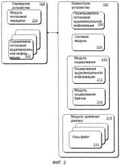 Разреженное кэширование для потоковой аудиовизуальной информации (патент 2325686)