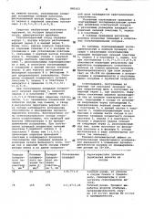 Стеклоплавильный сосуд (патент 885163)