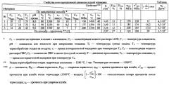 Способ получения алюмооксидной конструкционной керамики (патент 2584992)