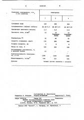 Электролит меднения (патент 1006548)