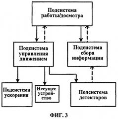 Способ досмотра грузов с использованием спирального сканирования (патент 2396551)