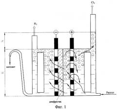 Способ получения хлора и хлорсодержащих окислителей и установка для его осуществления (патент 2315132)