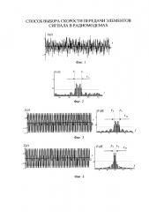 Способ выбора скорости передачи элементов сигнала в радиомодемах (патент 2640431)