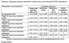 Производные простагландина, обладающие противовоспалительной и анальгезирующей активностью (патент 2568603)