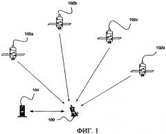Процедура поиска сигналов для системы определения местоположения (патент 2326398)